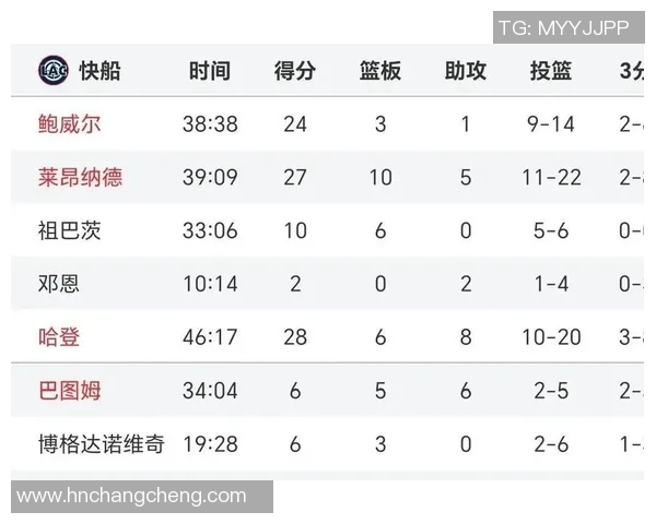 今天快船对阵掘金精彩直播全程回顾与赛后分析